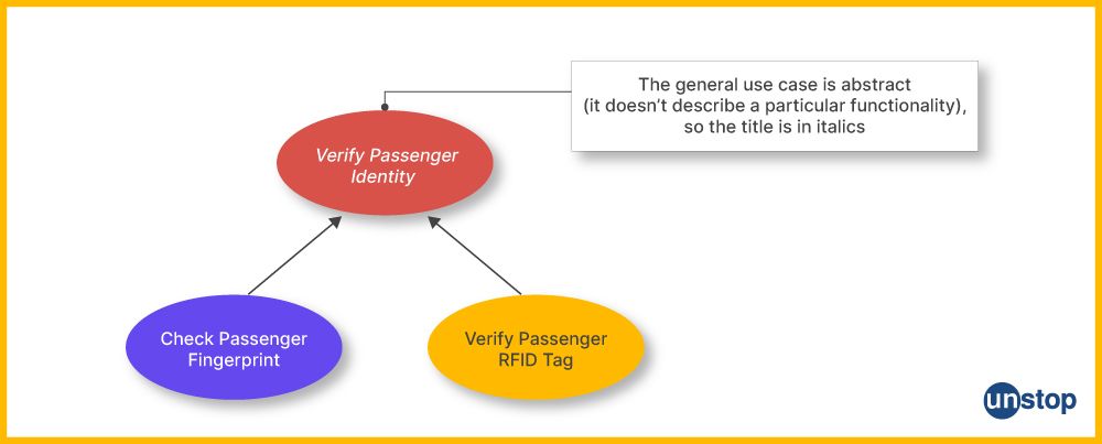 Example use case of data abstraction in C++