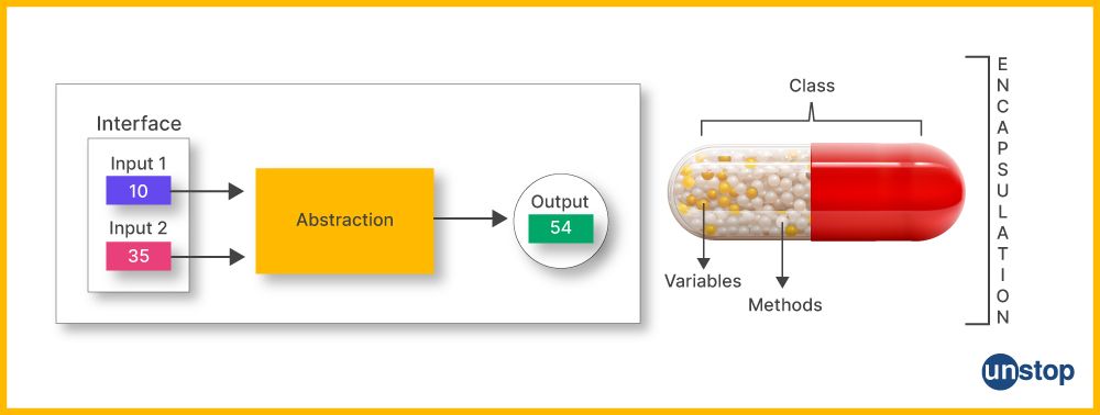 Example of encapsulation vs. data abstraction in C++