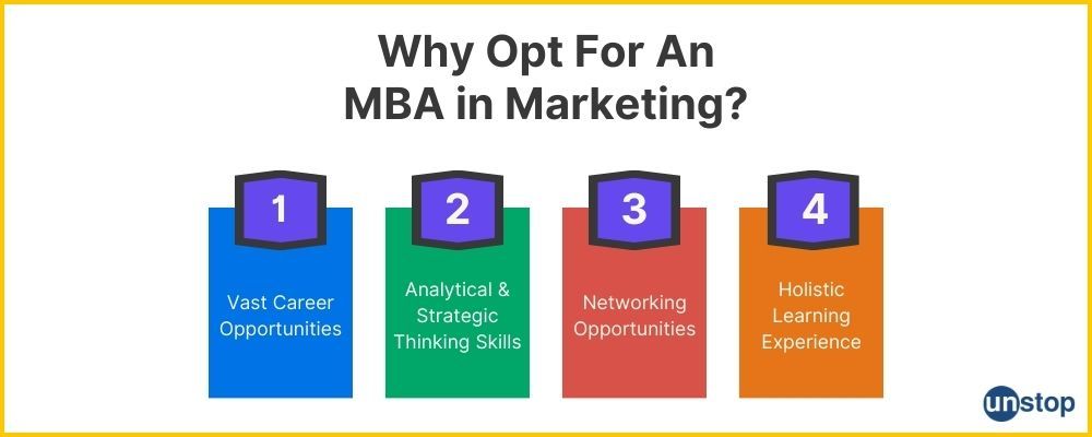 4 Key Reasons to Pursue MBA in Marketing