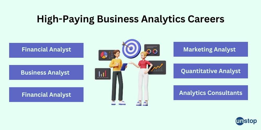 MBA in Business Analytics Top Paying Careers