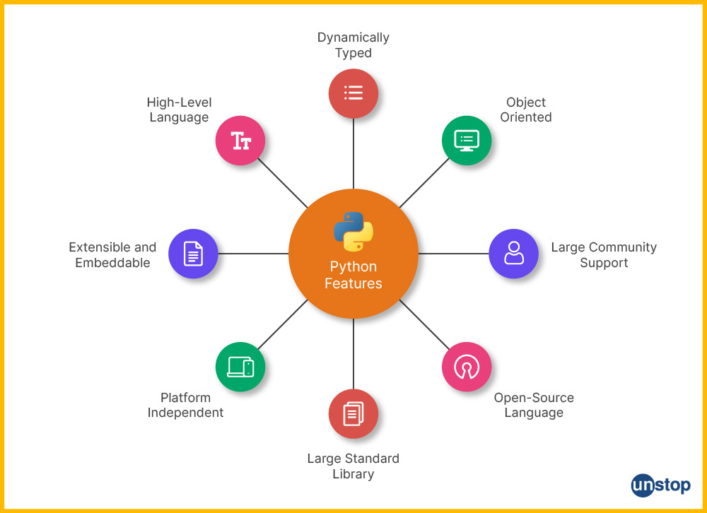 Features of Python