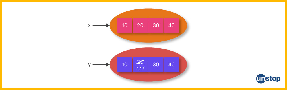 Unstop - Competitions, Quizzes, Hackathons, Scholarships and ...