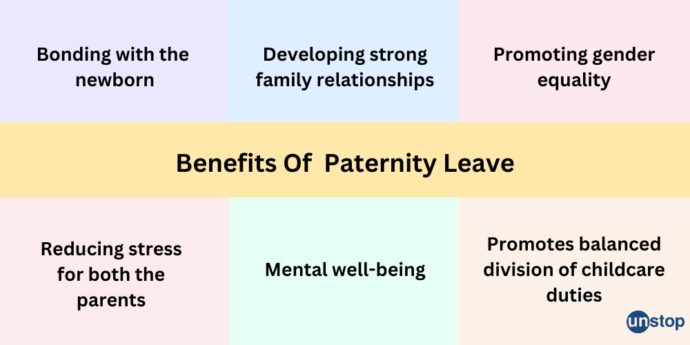 Paternity Leave Application: Format, Samples, And More // Unstop