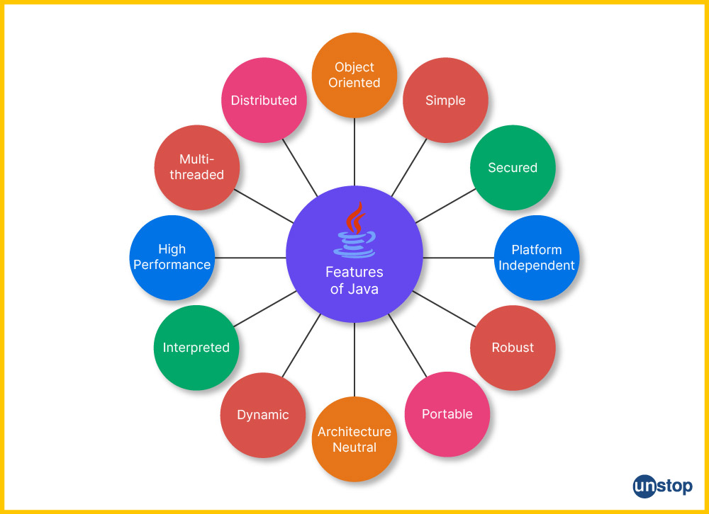 Unstop - Competitions, Quizzes, Hackathons, Scholarships and ...