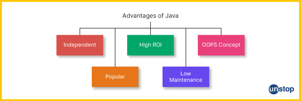 Unstop - Competitions, Quizzes, Hackathons, Scholarships and ...