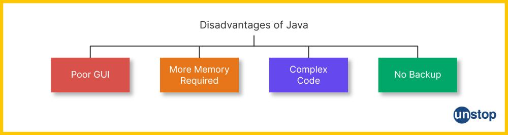 Unstop - Competitions, Quizzes, Hackathons, Scholarships and ...
