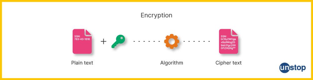 The Encryption process