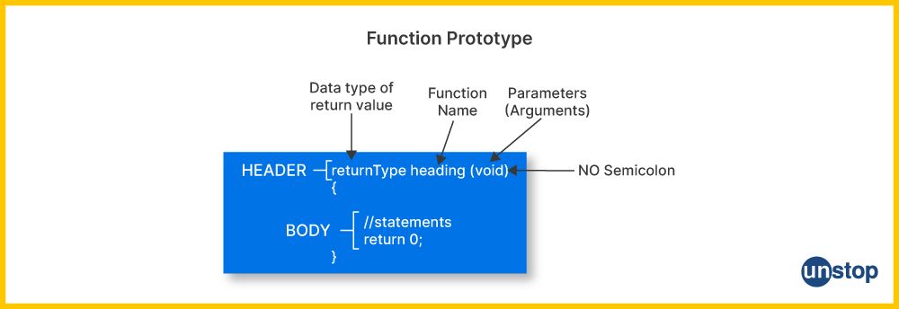 Syntax breakup for function prototype in C++