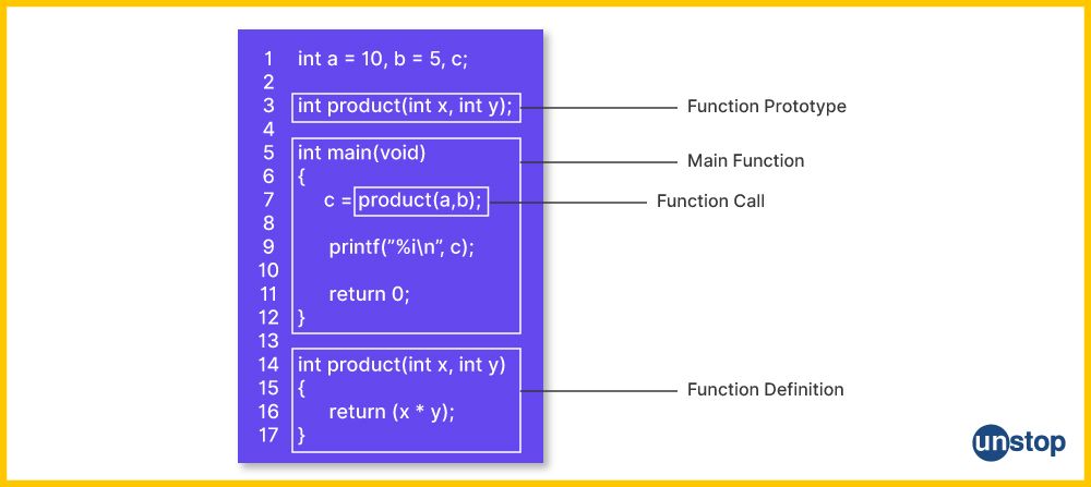 What Is Function Prototype In C++? (With Examples) // Unstop