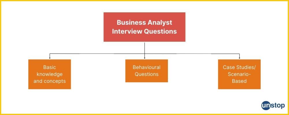 Categories of Business Analyst Interview Questions