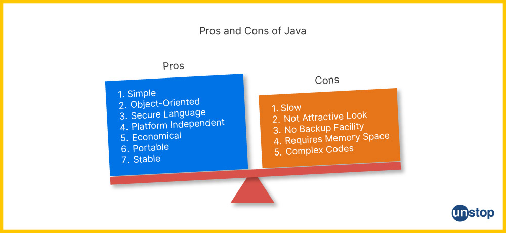 Pros and Cons of using JAVA