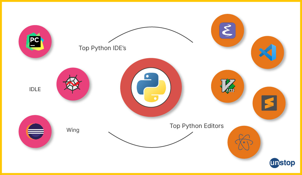 Python Programming Language