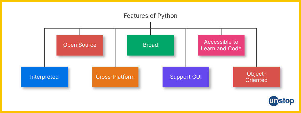 Features of Python programming language