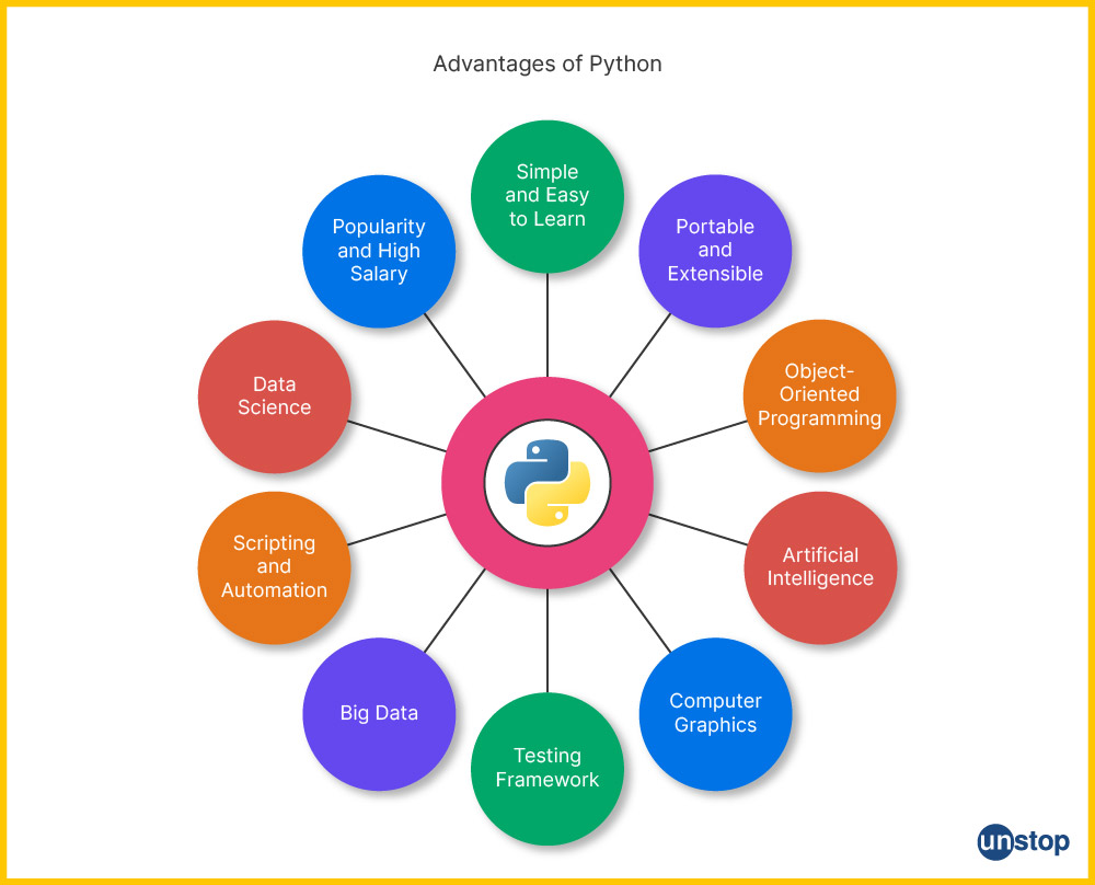 Advantages of Python