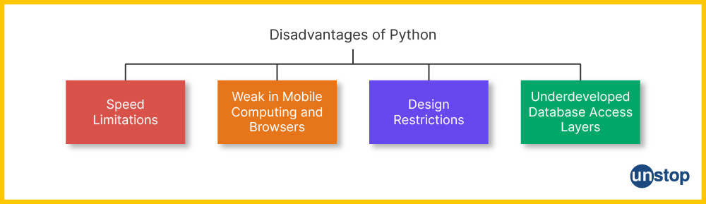 Disadvantages of Python