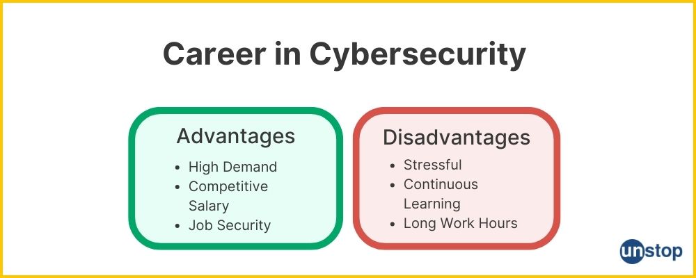 Advantages & Disadvantages of a career in cybersecurity