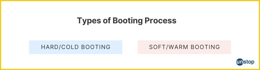 Types of Booting Process in OS