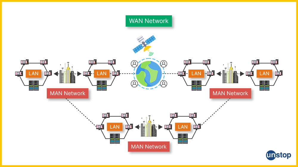 12+ Differences Between LAN, MAN, and WAN // Unstop (formerly Dare2Compete)