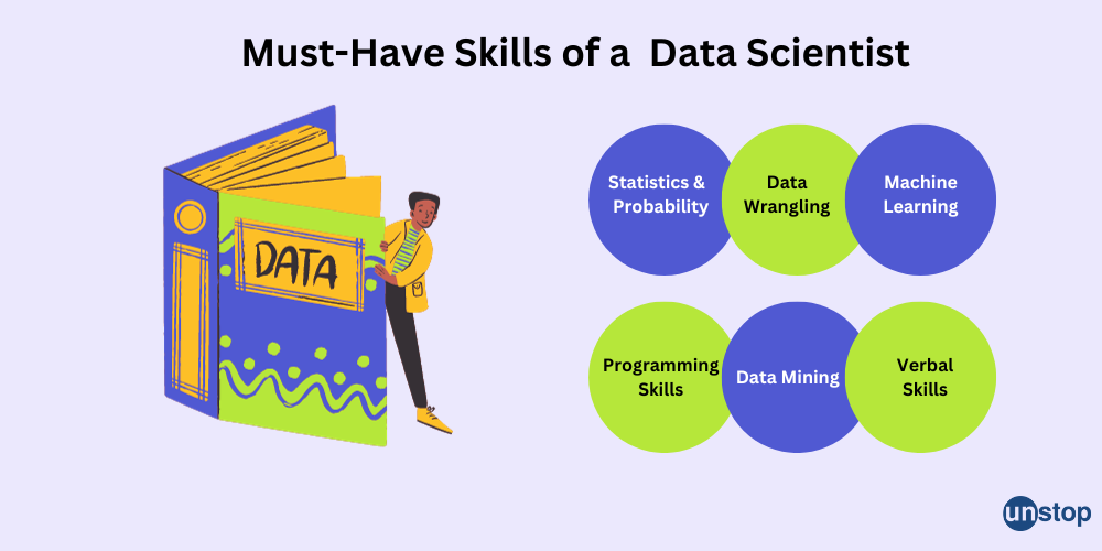 Data scientist skills in resume