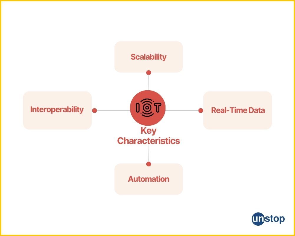 4 Key Characteristics of IoT