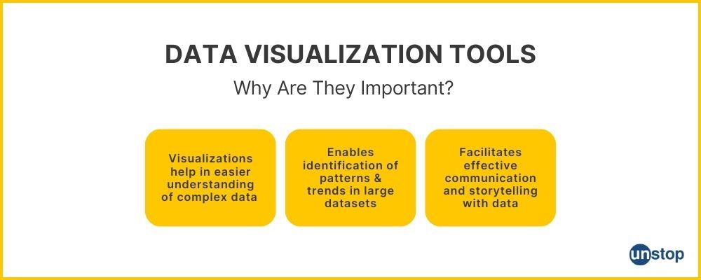 Importance of Data Visualization Tools