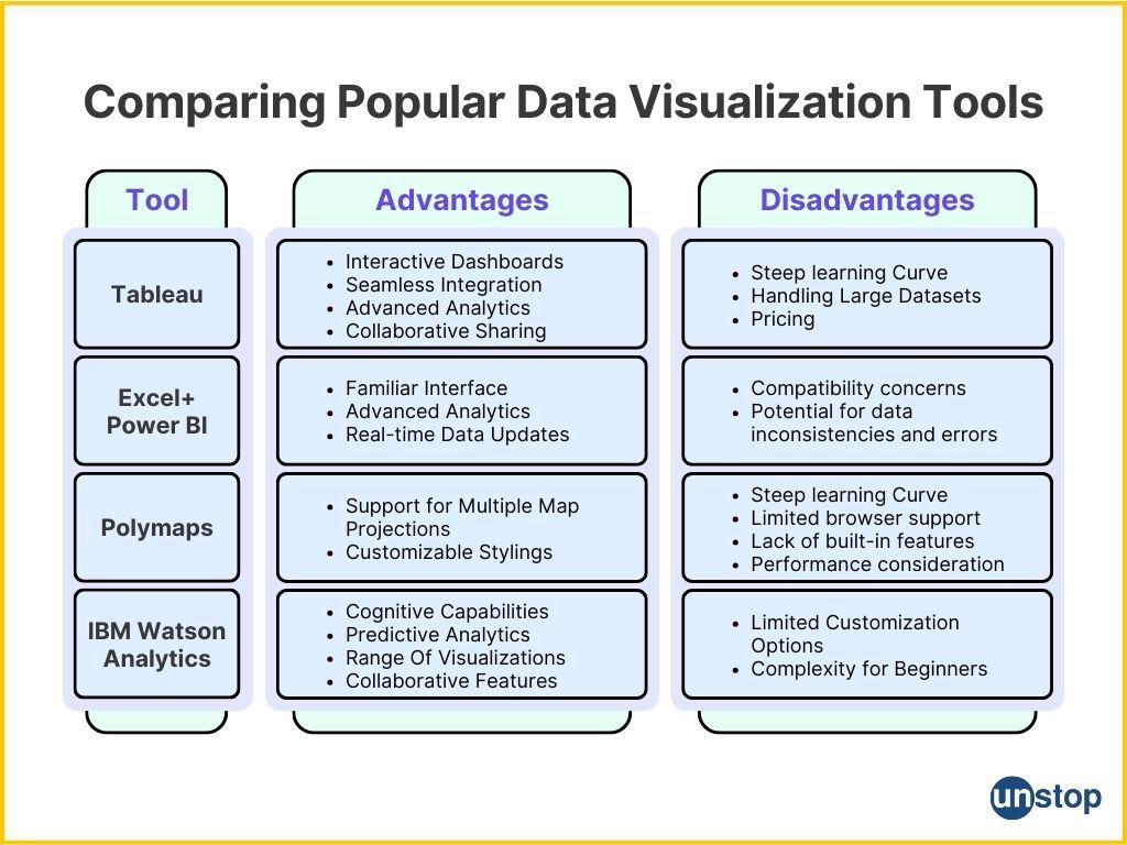 Comparison of the best Data Visualization Tools