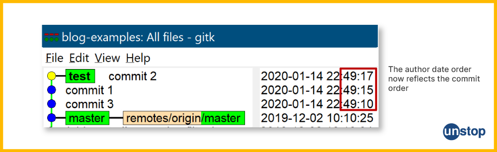 Git log where commit order if reflected in author-date order