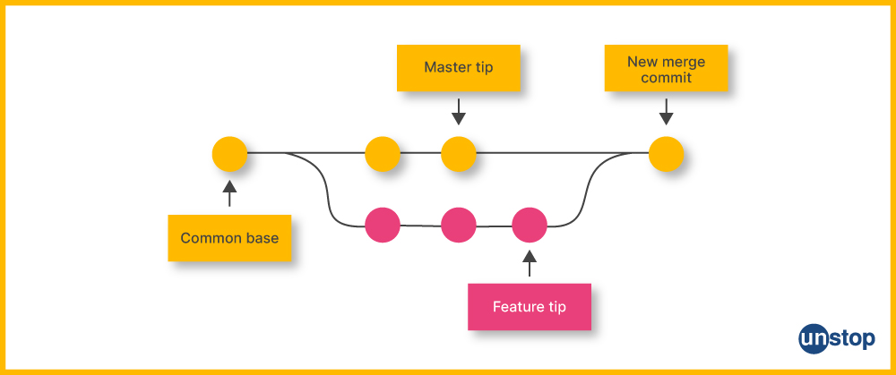 Git log and committing changes