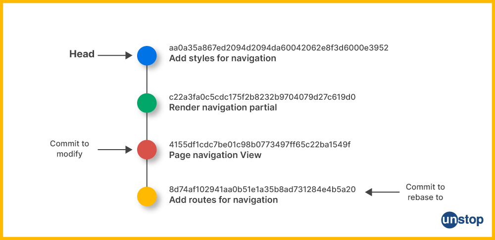 Simplifying history in Git log