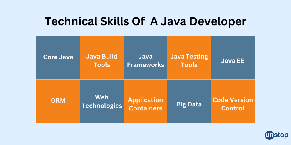 Java developer resume skills