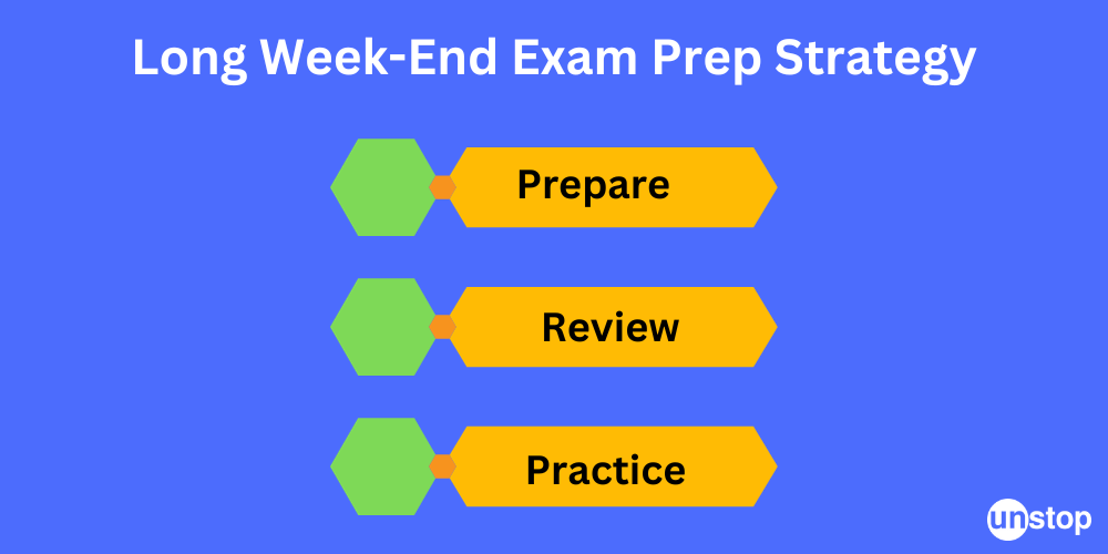 Exam Preparation Strategy