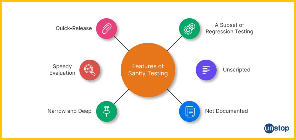 Features of Sanity Testing