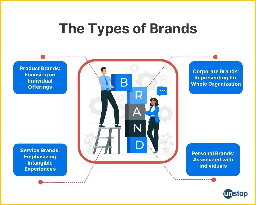 Learn why brands mean so much to us and what business owners can do to  protect their brand image. http:/…