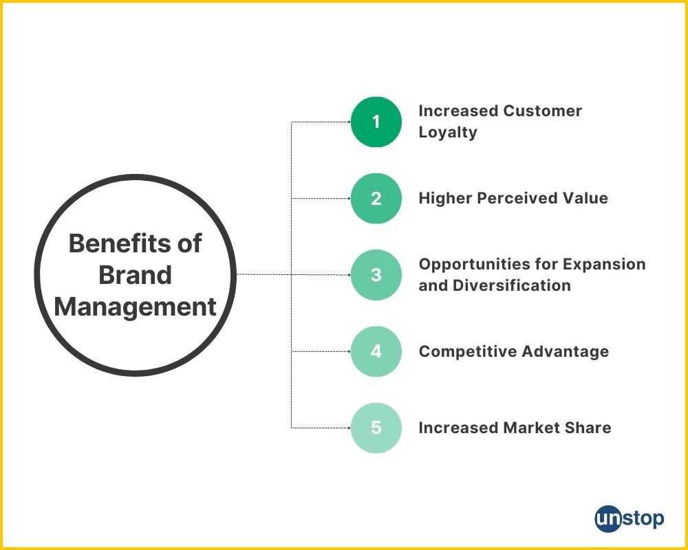 Benefits of brand management explained