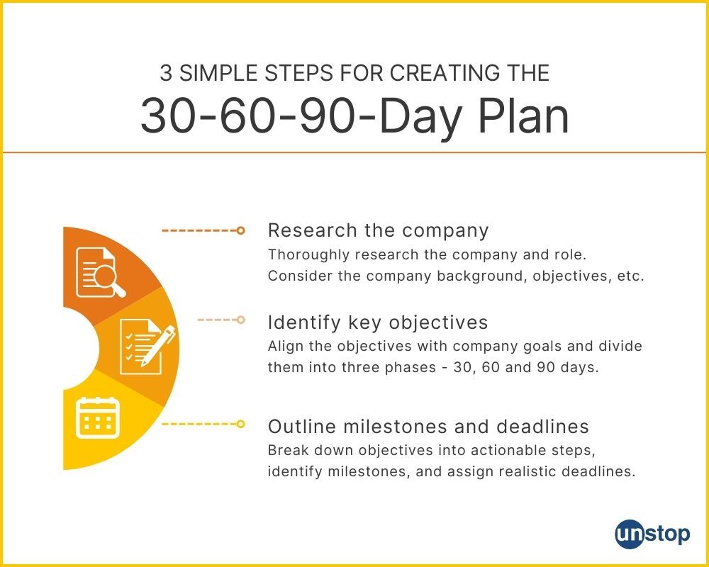 Steps to create a 30-60-90 day plan