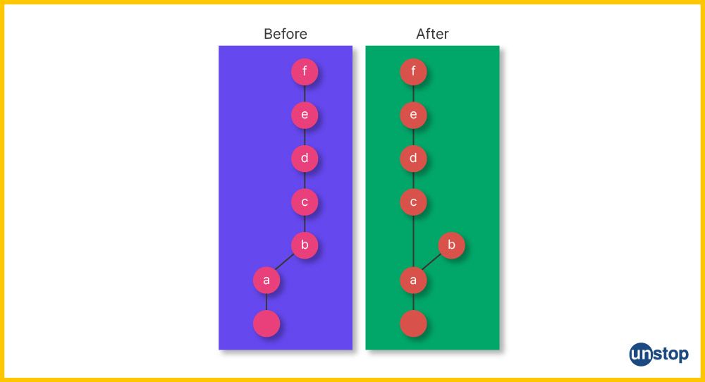 How branches look before and after git cherry pick command