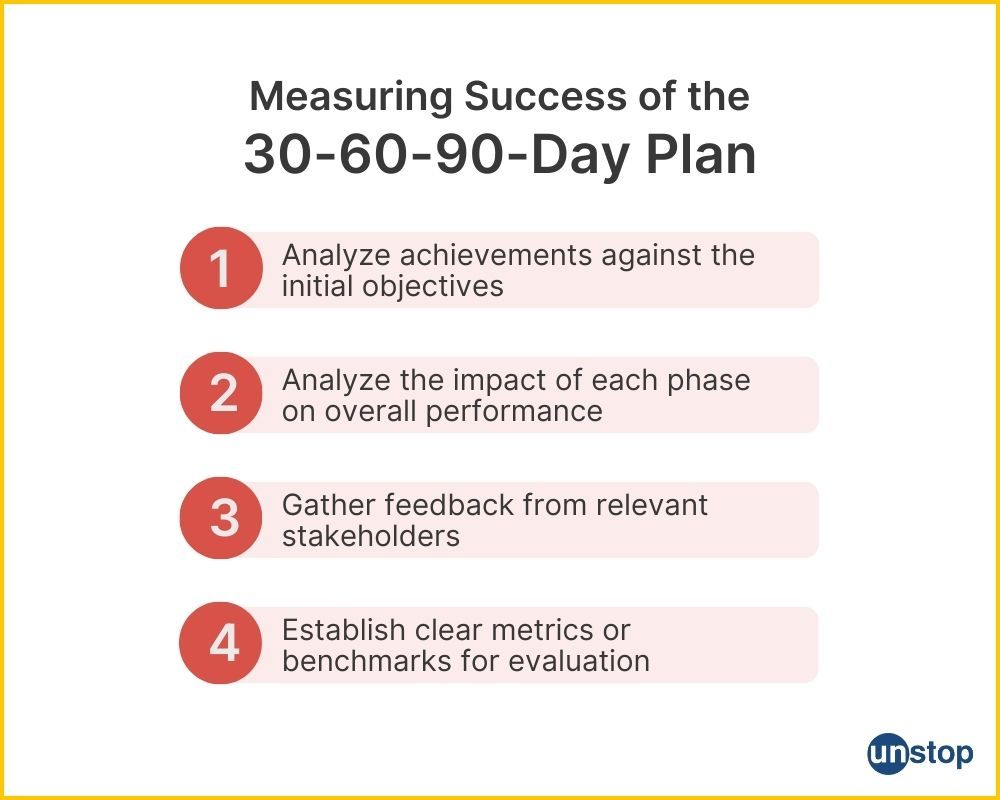 Measuring the effectiveness of 30-60-90-day plan