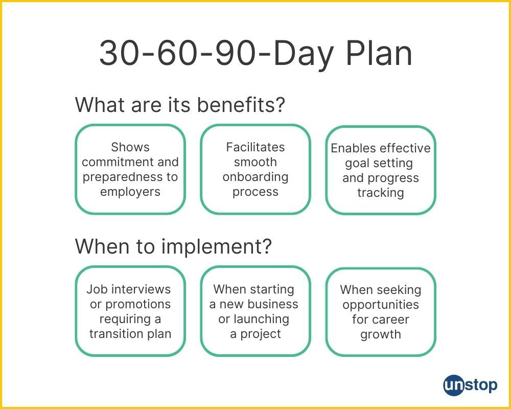 30-60-90-day plan: Benefits & ways to implement