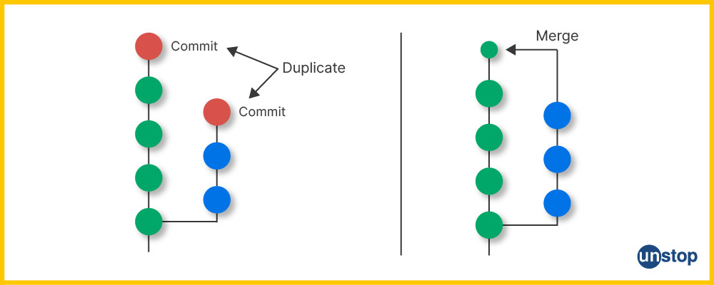 Git cherry pick vs. merge | Graphic of the branches