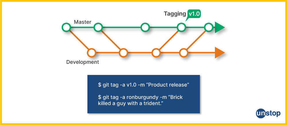 Adding git tags with a message.