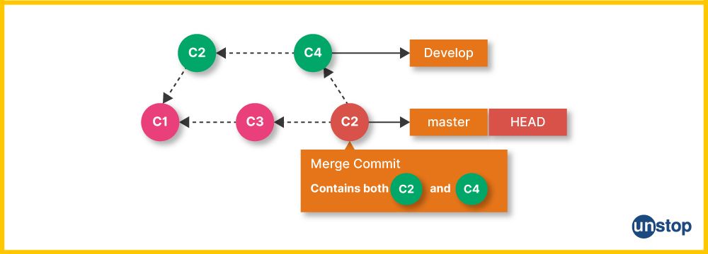 Working of git cherry pick