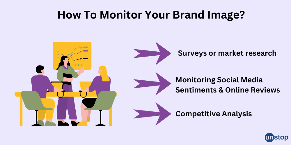 Monitoring Brand Image