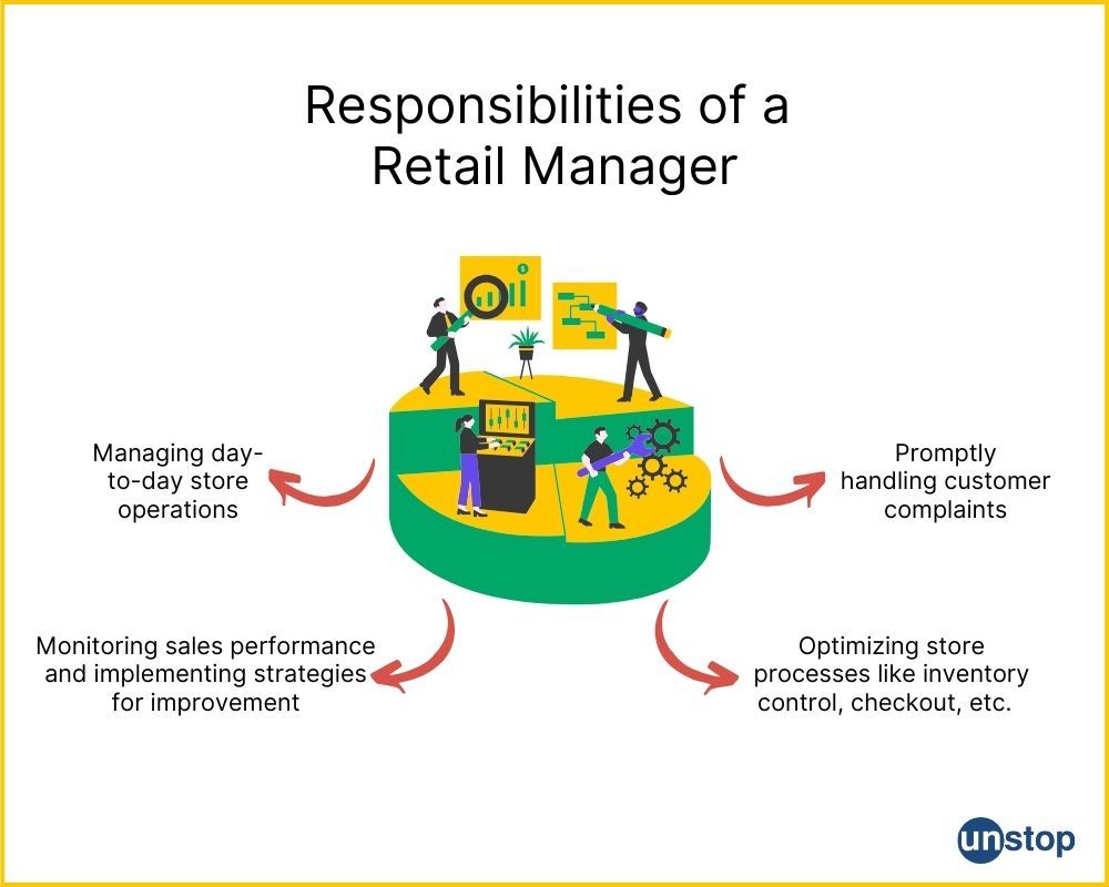 Visual Merchandising: Objectives, Tools and Techniques - Textile Learner