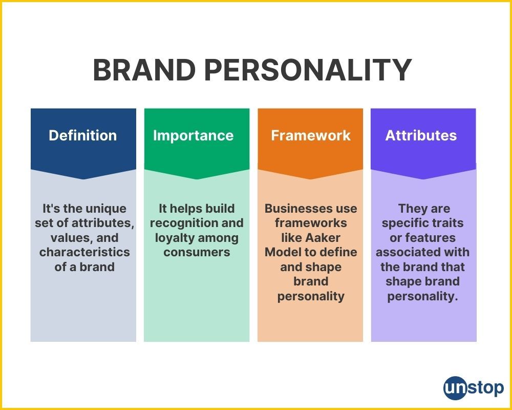 Brand Personality: Definition, Importance & Examples // Unstop