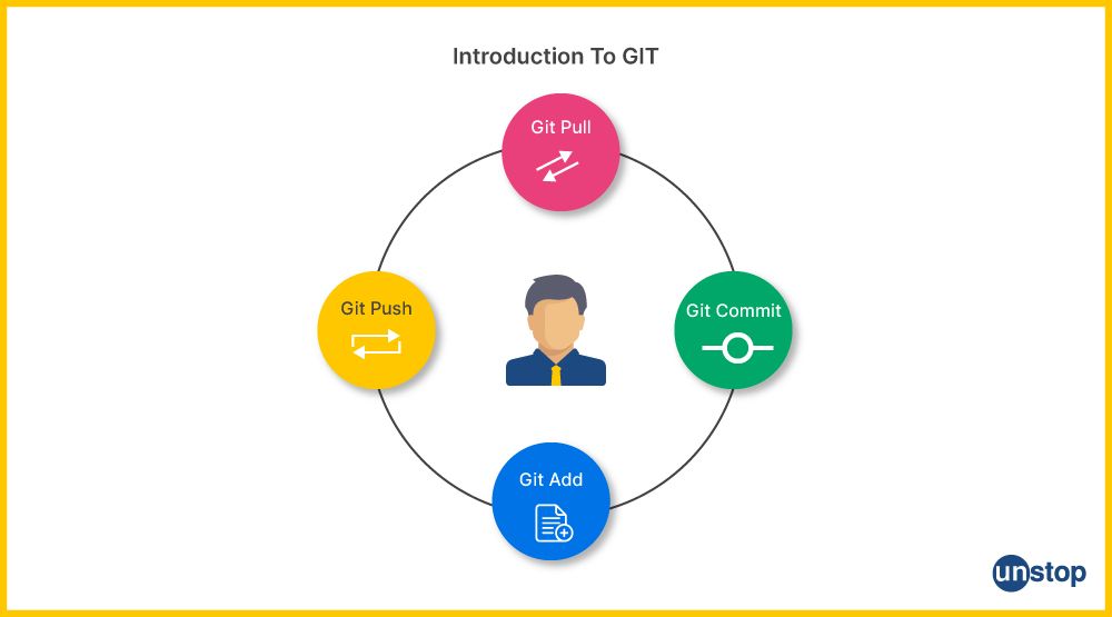 Community  Git Sync for Seamless Infrastructure Source-to-Live Integration