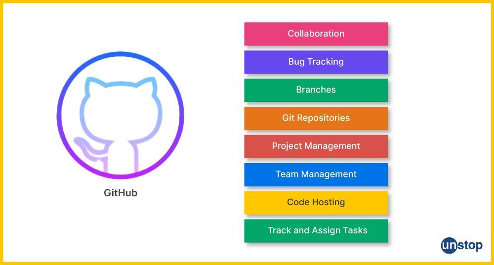 Git Vs. GitHub | Features of GitHub