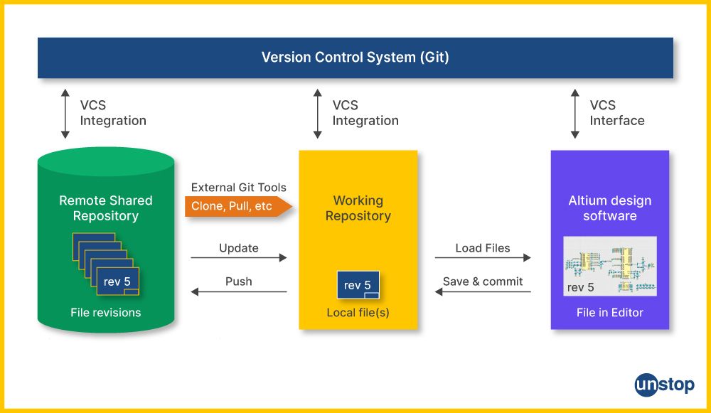 Git Vs. GitHub | Integration process explained