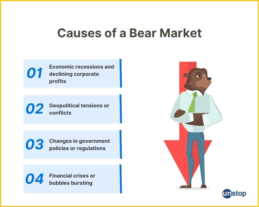 What Is A Bear Market Explained With Investing Tips // Unstop What Is A Bear Market Explained With Investing Tips // Unstop