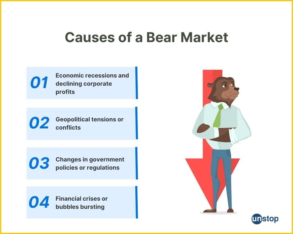 Top causes of a bear market