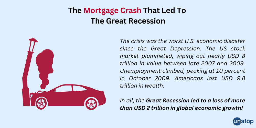 Global Financial Crisis Fact